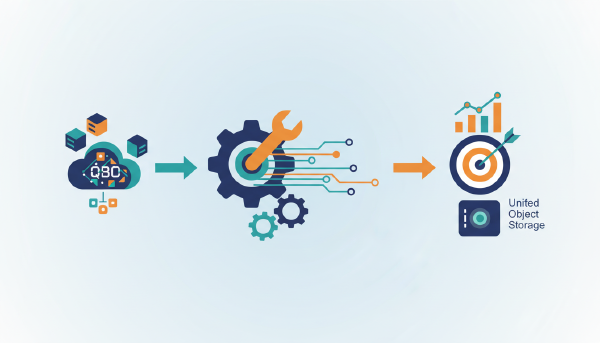 MinIO + QBO Cloud: fixing AI storage bottlenecks