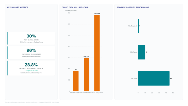 Wasabi acquires Lyve: My take on S3 lock-in risks