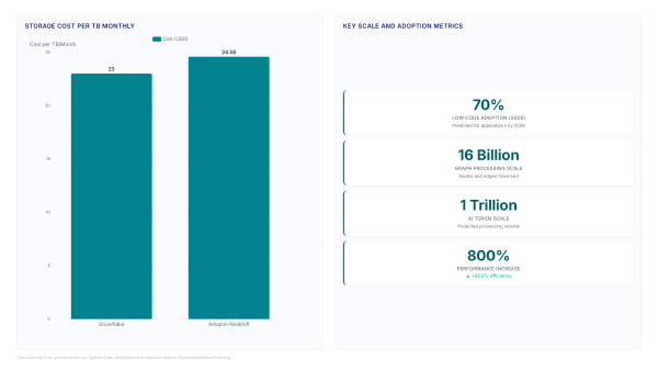 Google Data Cloud: Agentic Workflows Explained