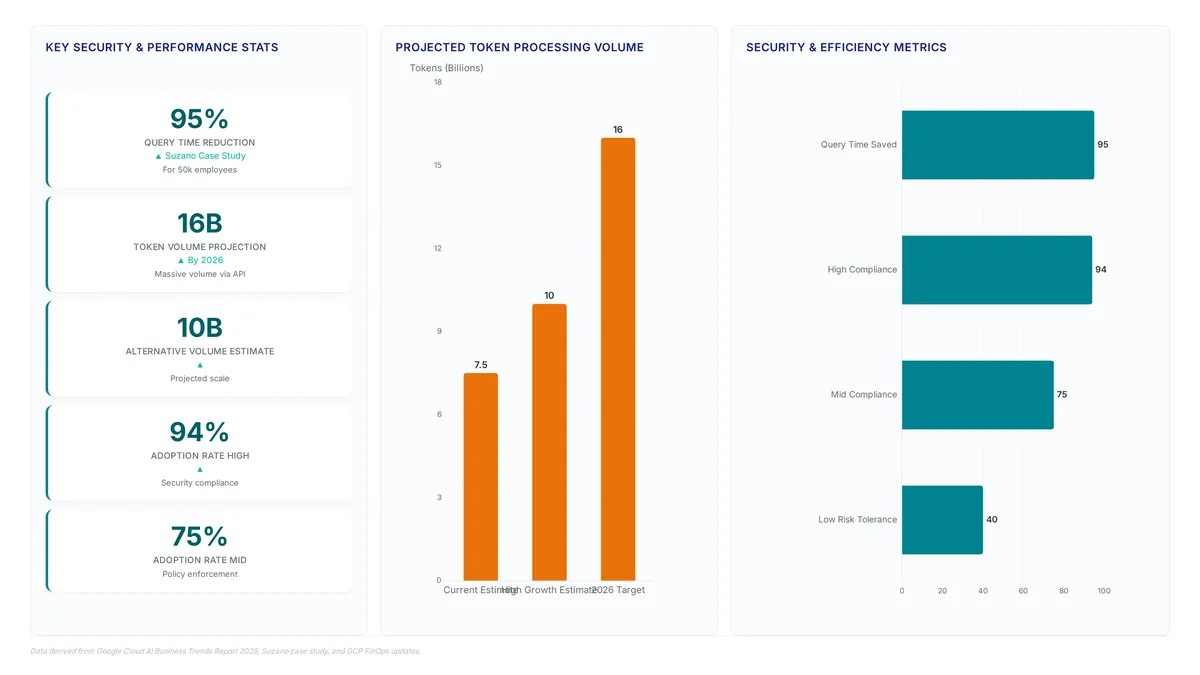 Context control: Secure Google Cloud agents today