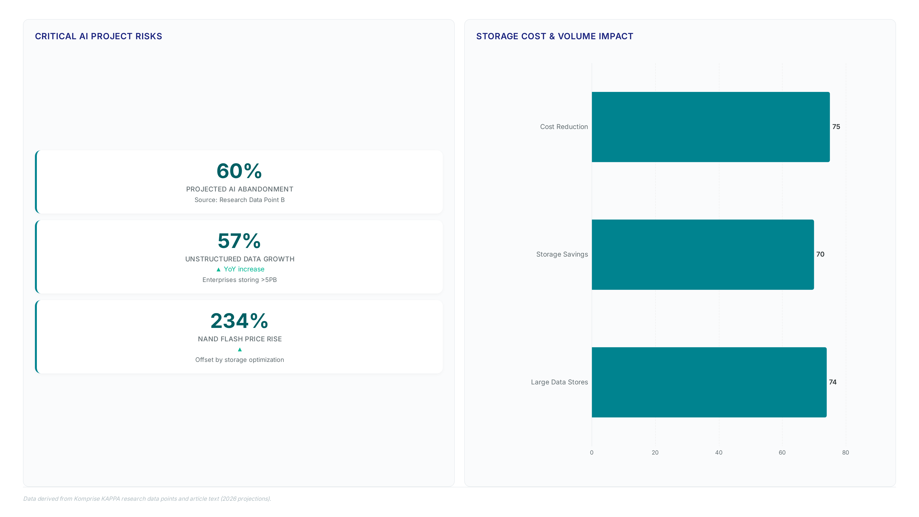 Kappa metadata stops 90% of AI project failures
