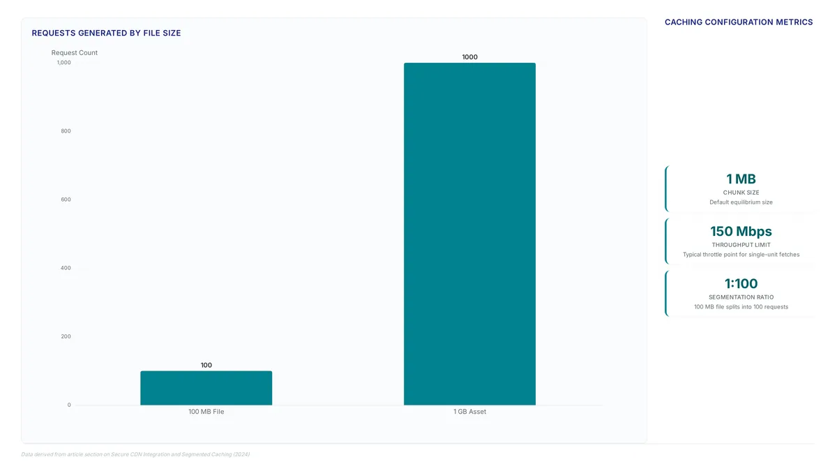 Fastly Object Storage: Private Buckets Explained