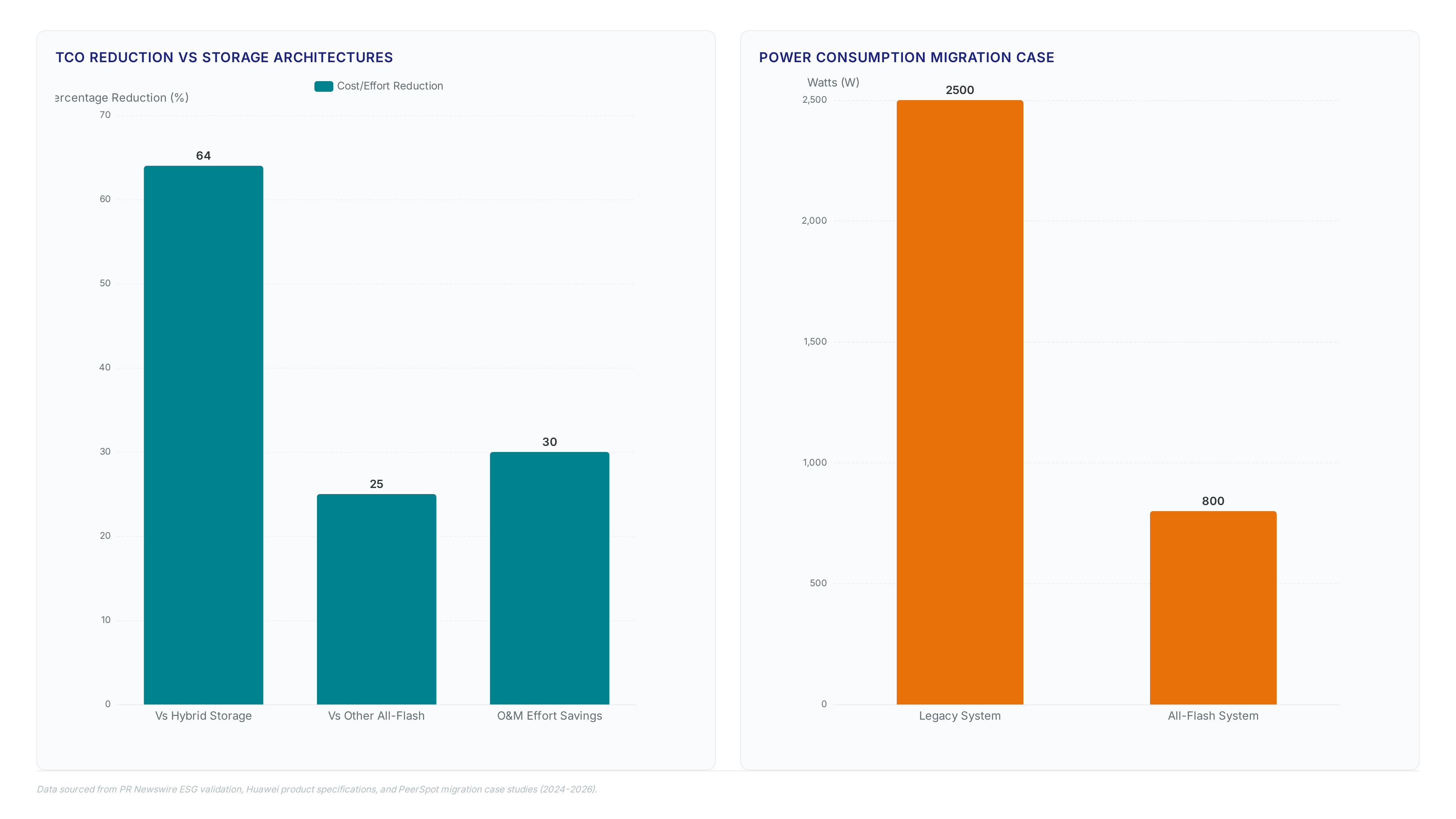 AllFlash storage hits 876K IOPS for AI workloads