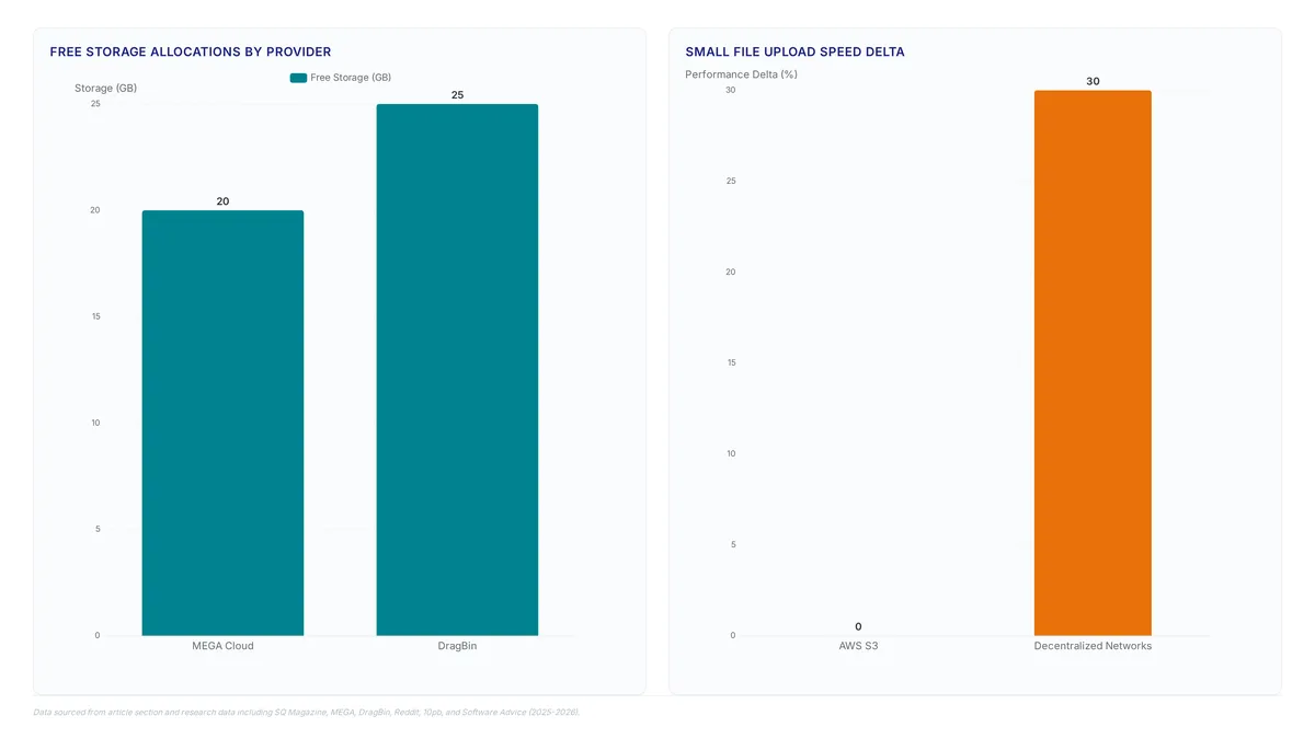 Zero-knowledge cloud storage: Why 200 zettabytes demand it