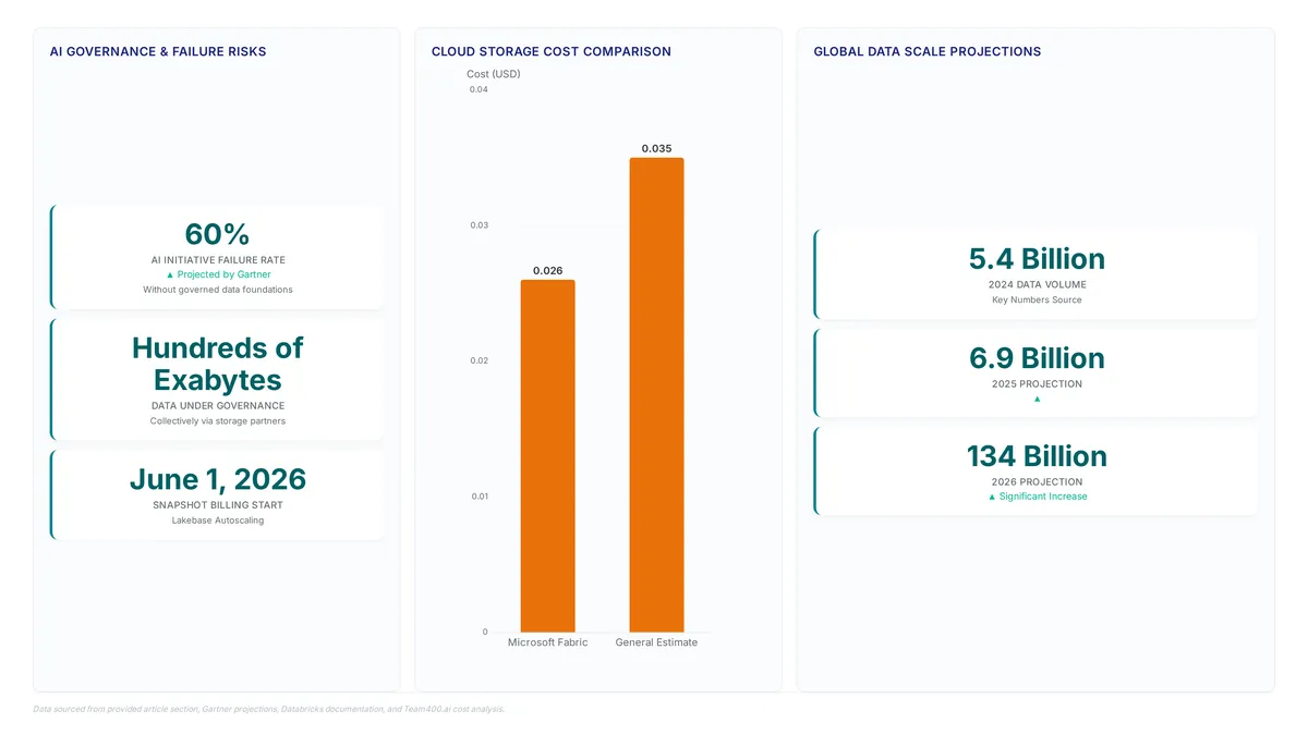 Hybrid data storage: Skip migration costs now