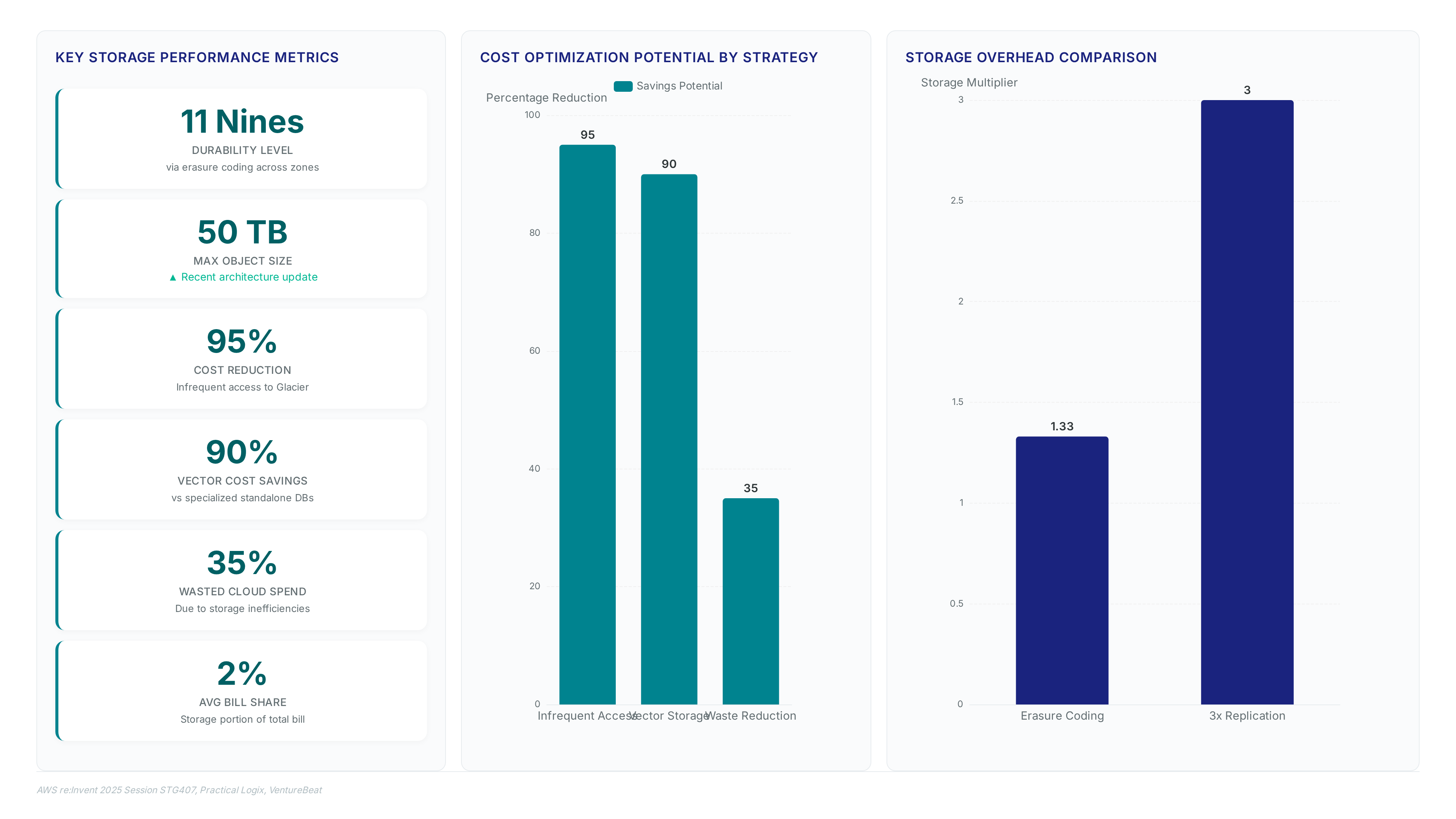 Vector workloads need unified S3 storage now