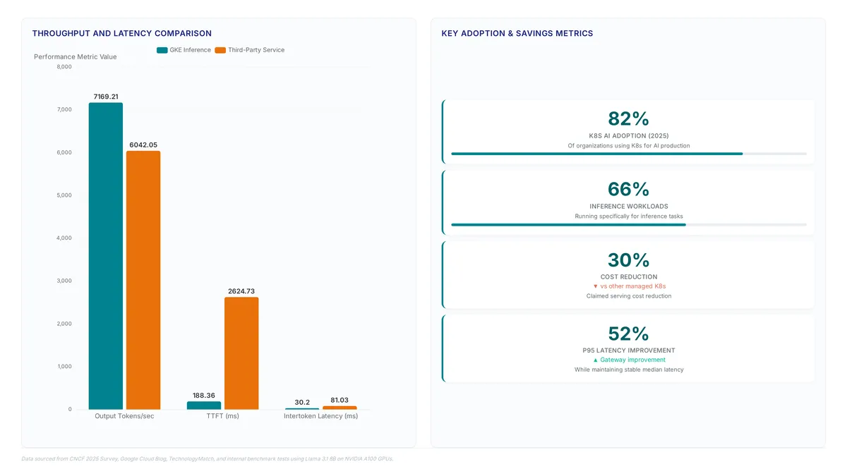 Prefix caching cuts LLM latency by 70%
