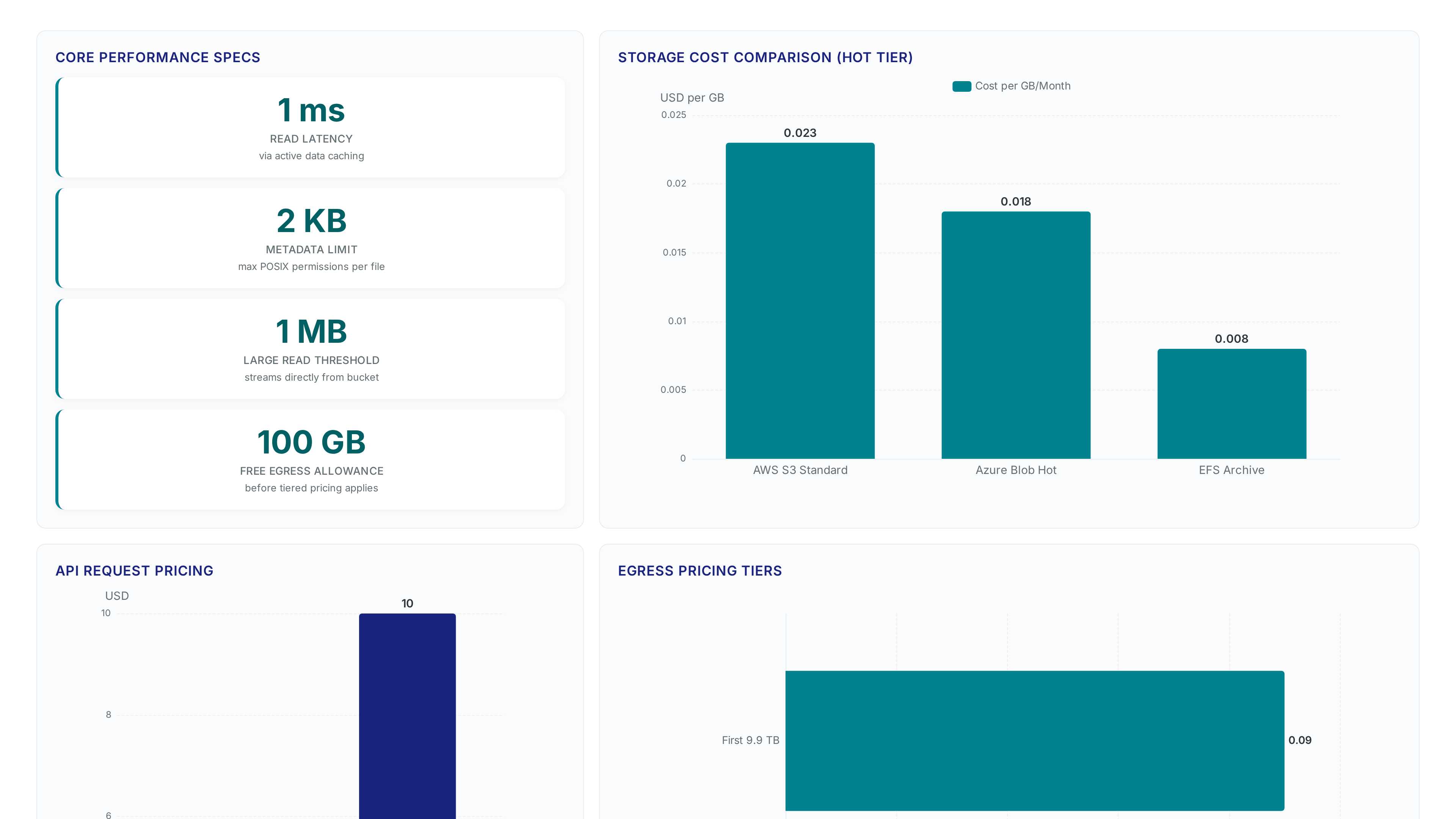 S3 Files beat EFS pricing: Why I'm switching now