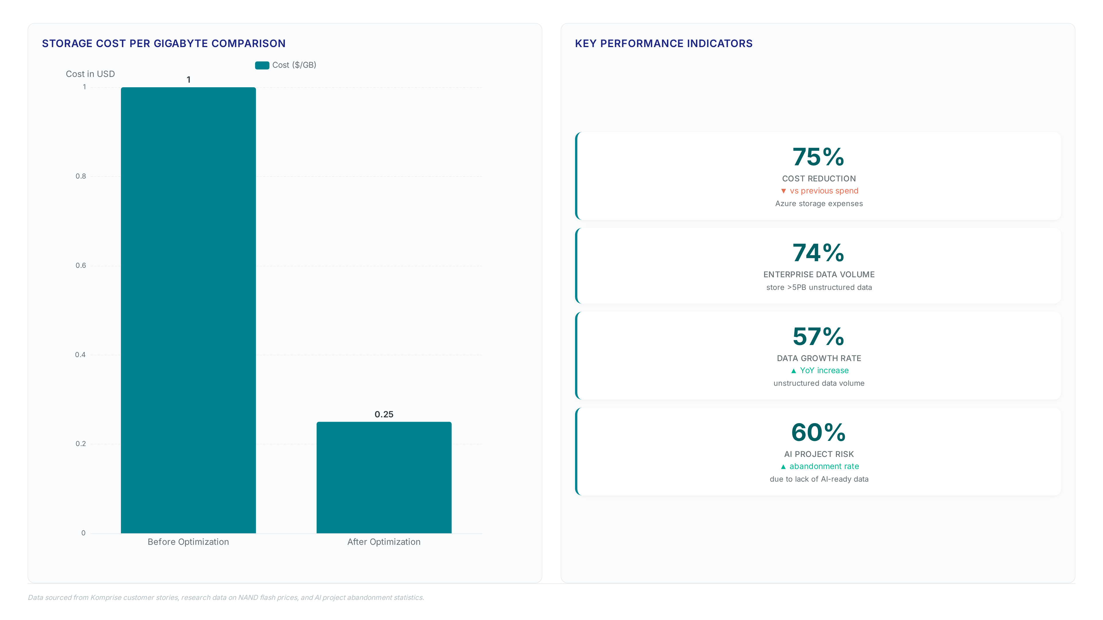 Kappa metadata stops 90% of AI project failures