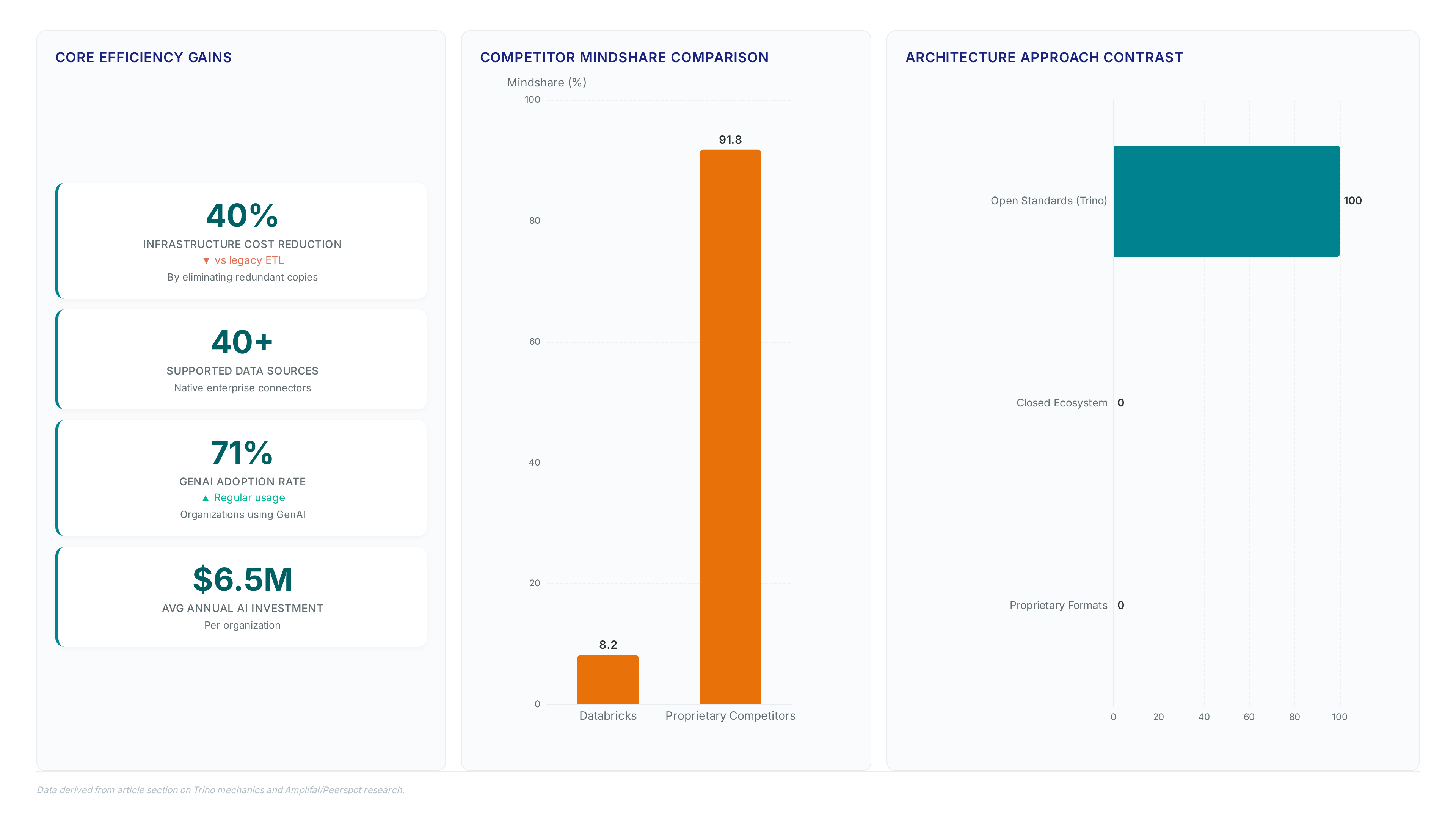 GreenOps cuts cloud costs by stopping data movement