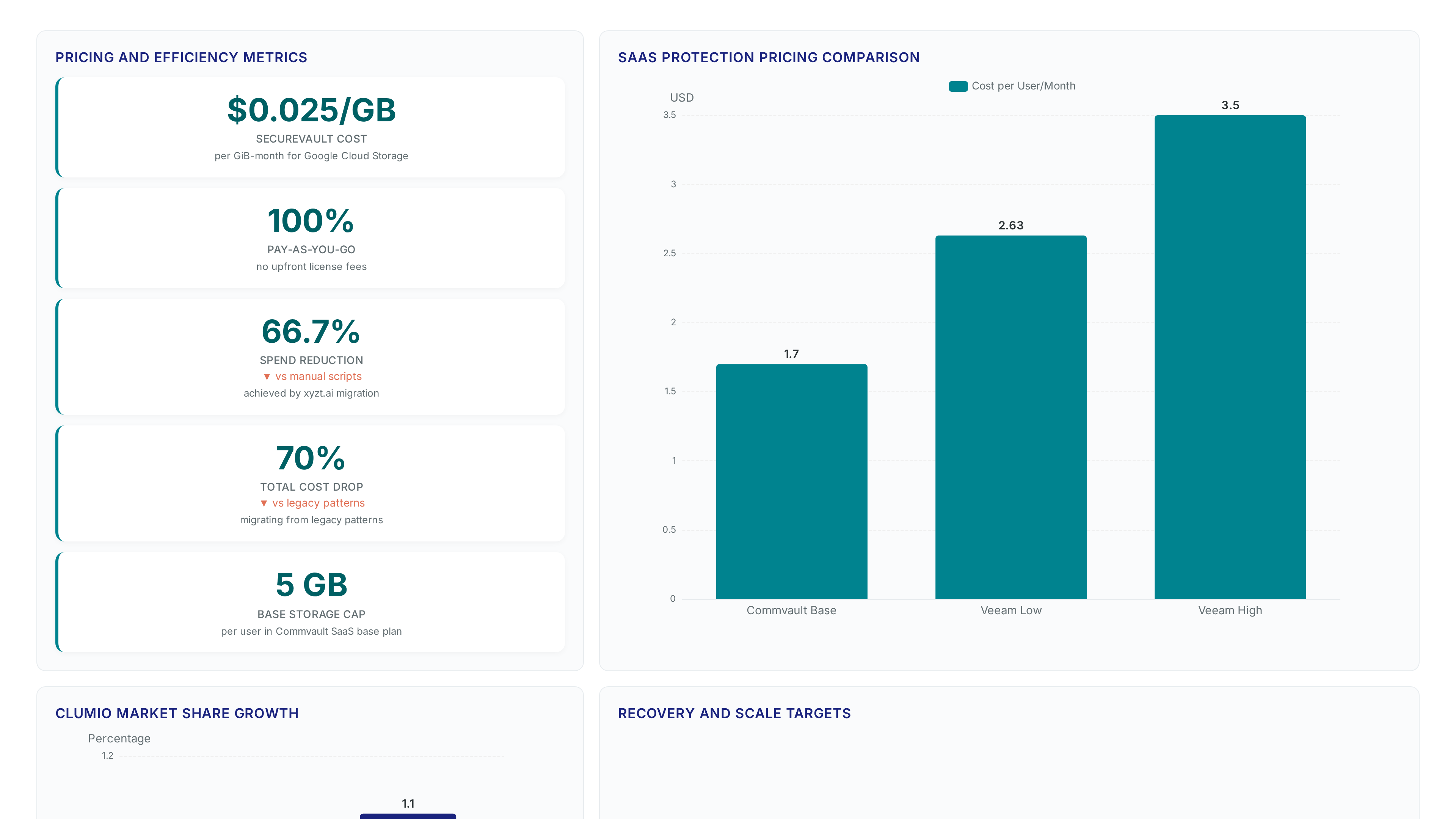 Google Cloud storage costs spike with versioning
