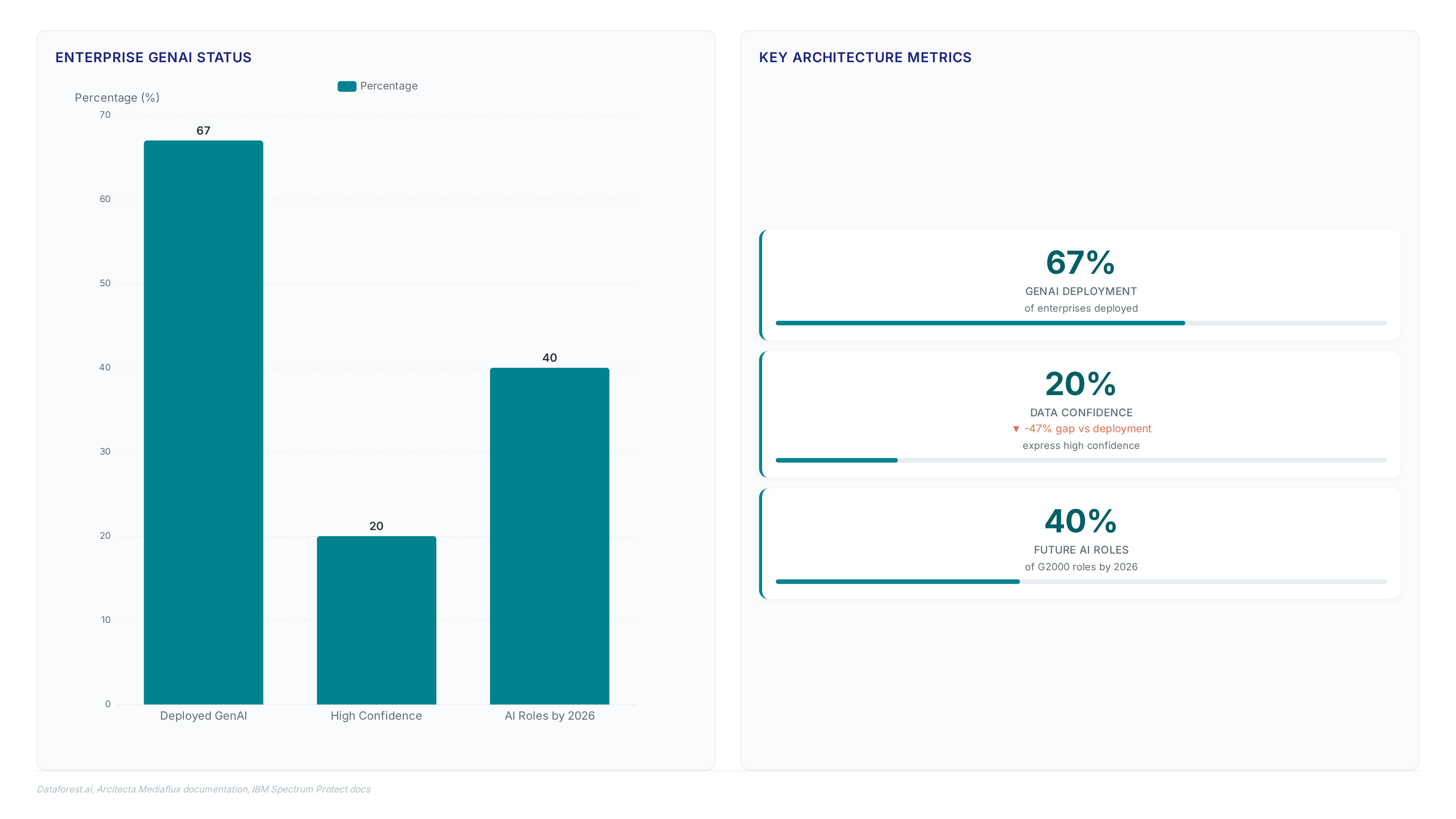 End-to-end data intelligence: Tape beats cloud costs