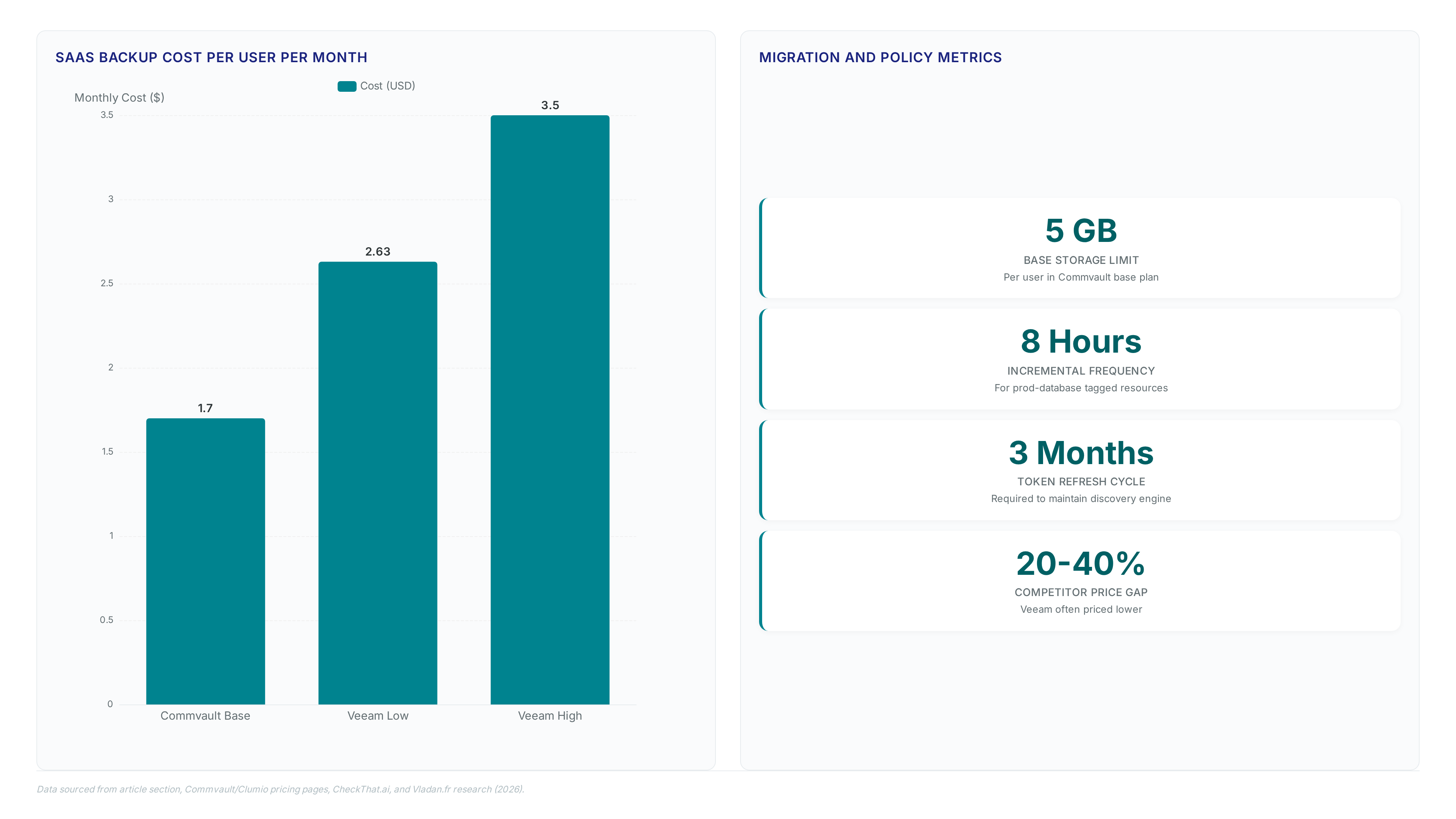 Google Cloud storage costs spike with versioning
