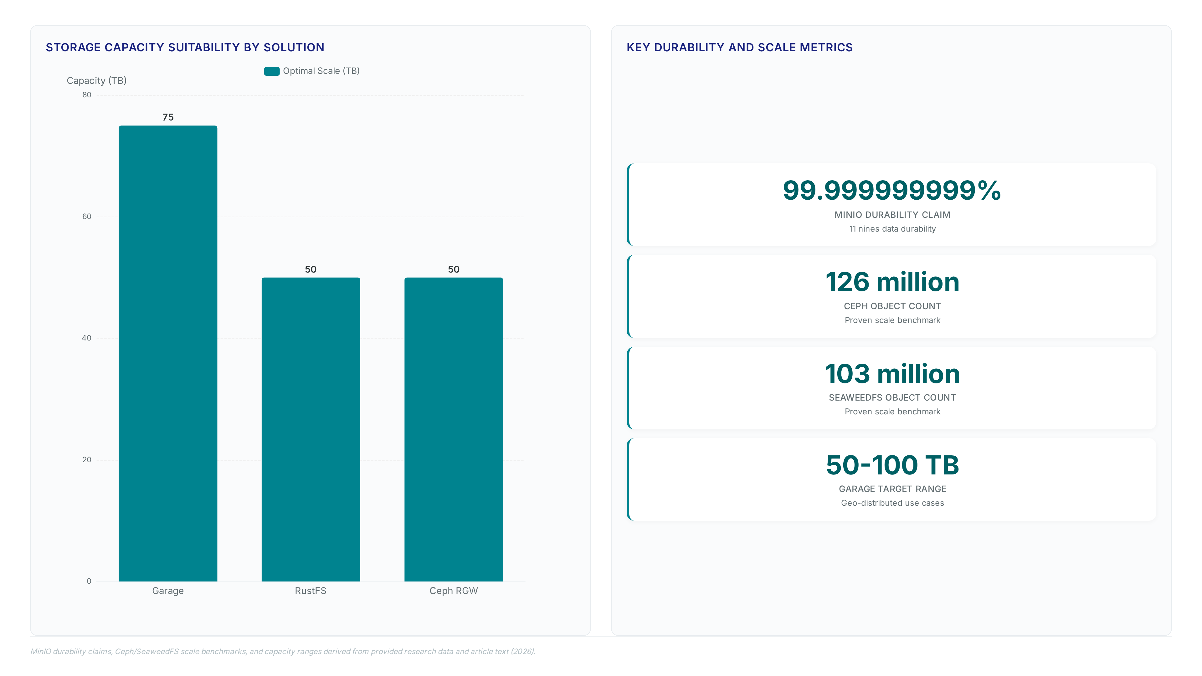 Object Storage for Iceberg: Why API Completeness Matters