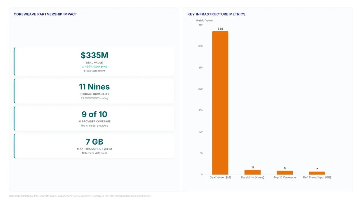 Object storage speed: Hitting 7 GB/s for GPU clusters